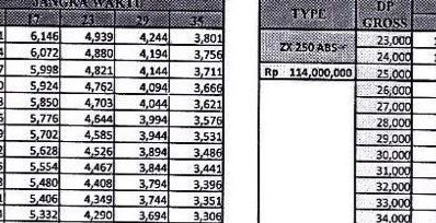 Kawasaki Ninja Zx 25r Leaked Price Indonesia
