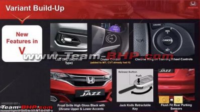 2020 Honda Jazz BS6 variants leaked, expected launch tomorrow, 26 Aug