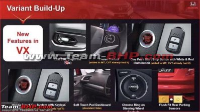 2020 Honda Jazz Vx Bs6 New Features