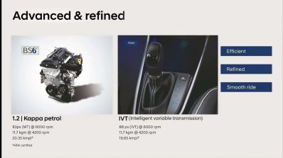 All New Hyundai I20 Petrol Engine