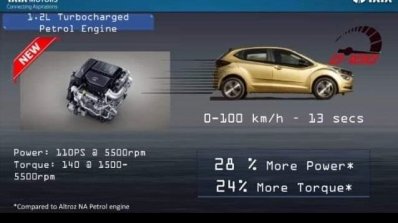 Tata Altroz Turbo Brochure Leaked 9