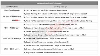 Hyundai Creta Welcome Greetings