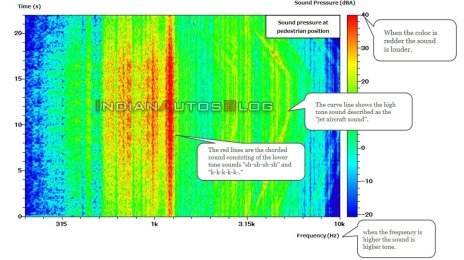 Exclusive: Maruti Suzuki's jet aircraft sound for EVs and hybrids leaked [Video]
