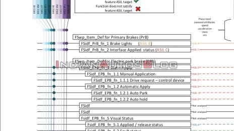 Exclusive: Tata Peregrin premium sedan (2020 Honda City rival) in the works