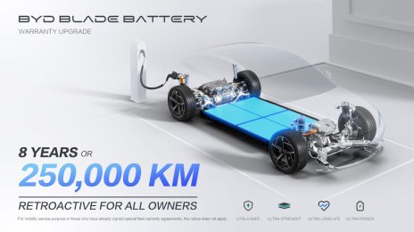 BYD Extends Blade Battery Warranty to 250,000km in Europe