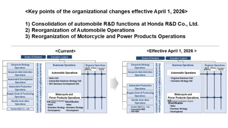 Honda To Integrate EV and ICE Ops in Major 2026 Overhaul