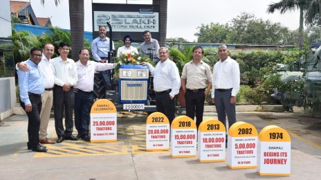 Swaraj Tractors Rolls Out 25th Lakh Unit from Mohali Plant