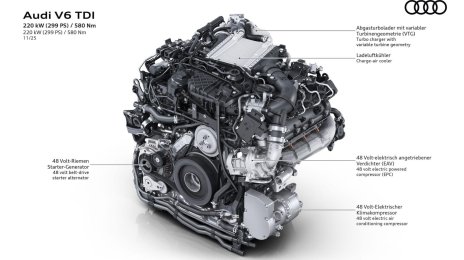 Audi Adds Powerful New V6 Diesel to Q5 and A6 Line-up