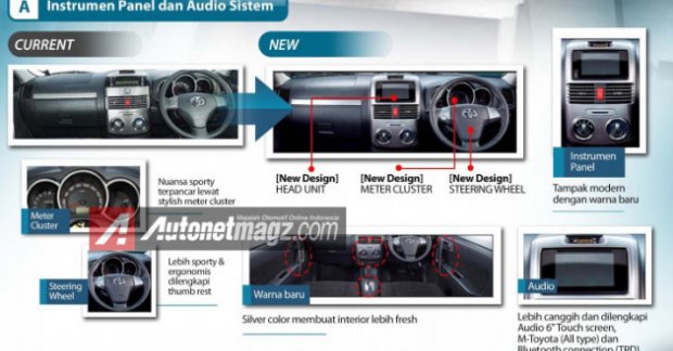 2015 Toyota Rush interior images leaked