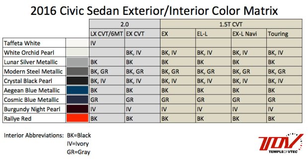 2016 Honda Civic gets 9 exterior and 3 interior shades