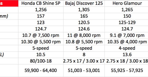 cb shine rate 2020