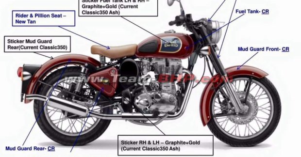 Royal Enfield to introduce new colours in 2016 model update