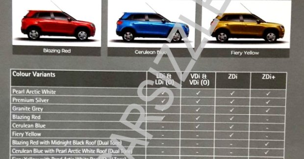 Maruti Vitara Brezza brochure leaked, comes in 6 grades