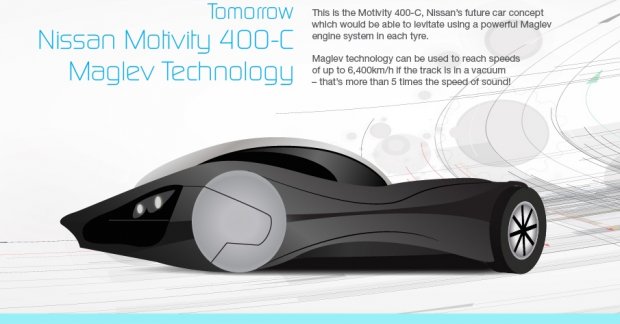 Evolution of car technology - Infographic