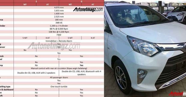 Toyota Calya mini MPV's specifications, feature list leaked