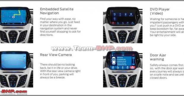 Ford EcoSport touchscreen system leaked, prices to be 