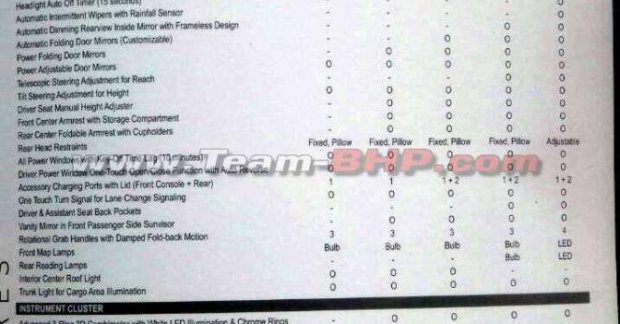 2017 Honda City brochure snapped ahead of tomorrow's launch