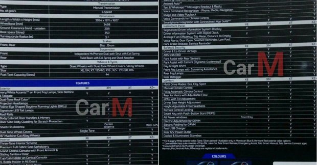 Tata Nexon leaked brochure reveals variant wise specs 