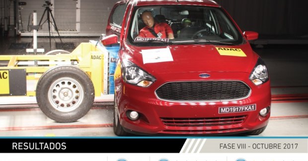 Ford Ka Awarded Zero Stars By Latin Ncap