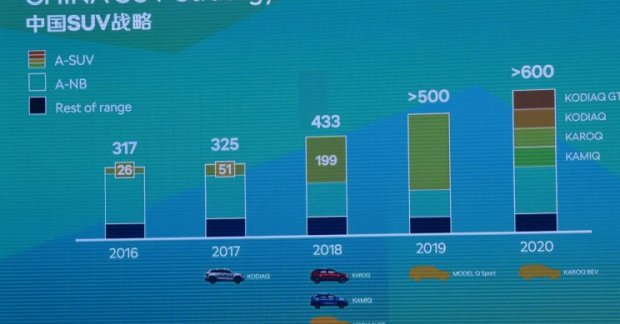 Skoda Karoq EV announced, to arrive in China in 2020