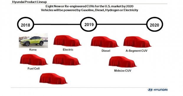 Sub-Creta Hyundai crossover to ride on a new platform - Report