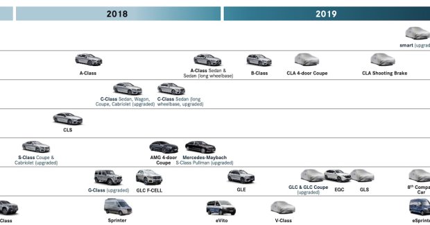 Next-gen Mercedes GLS confirmed for a 2019 rollout