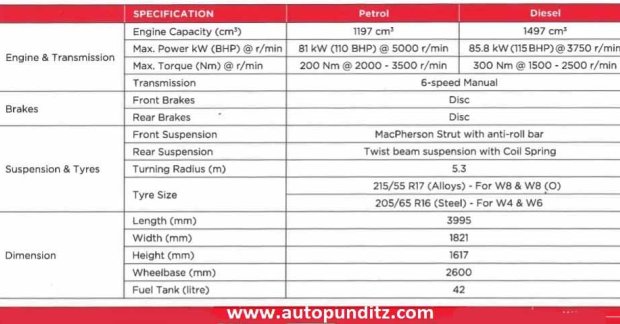 Mahindra XUV300 specifications leaked ahead of launch on 