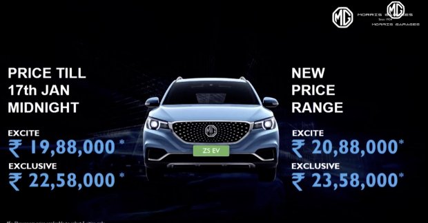 MG ZS EV launched in India, priced from INR 19.88 lakh [Video]