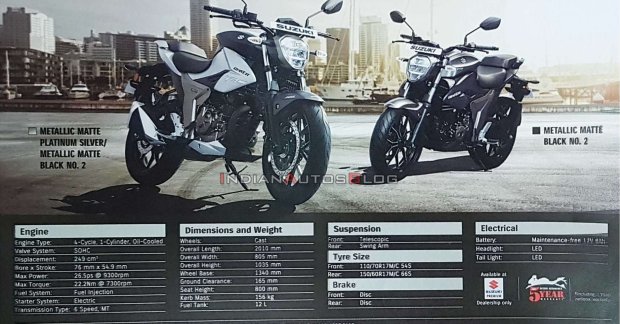 gixxer 250 specs