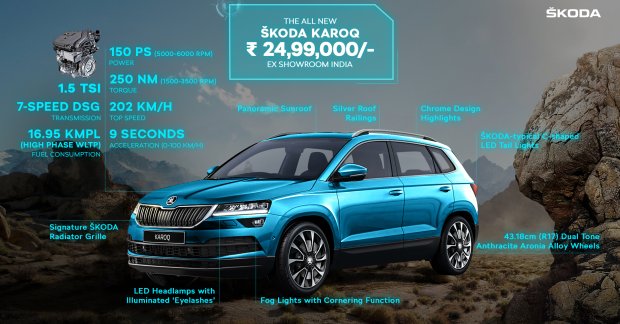 Skoda Karoq launched in India, priced at INR 25 lakh