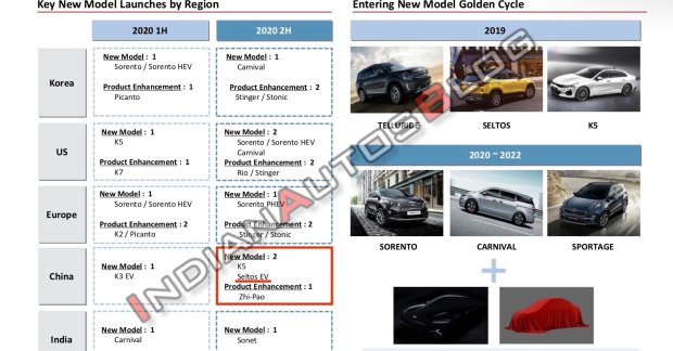 kia seltos ev kia seltos electric confirmed to debut this year