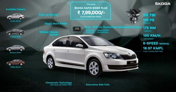 Skoda Rapid Rider Plus launched, priced at INR 7.99 lakh 