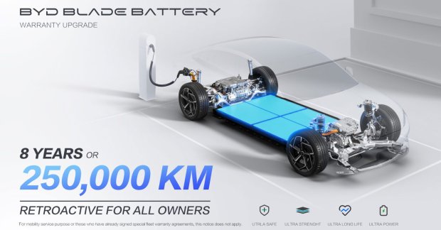 BYD Extends Blade Battery Warranty to 250,000km in Europe