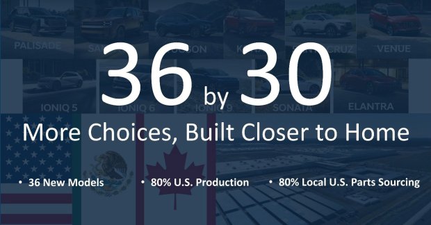 Hyundai Plans 36 New Models for North America by 2030