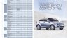 2015 Maruti Swift Dzire brochure scan feature variant wise