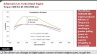 Tata Safari Storme VariCOR 400 torque curve comparison leaked