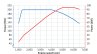 VW 1.5L TSI evo engine torque curve