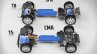 Volvo T5 Twin Engine on CMA platform and Volvo T8 Twin Engine AWD on SPA platform