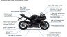 2017 Yamaha YZF-R6 features