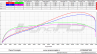 Yamaha R3 with Race Concepts Exhaust performance figures with dyno chart