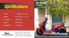 Eeve Xeniaa Electric Scooter Spec Sheet