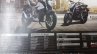 Bs6 Suzuki Gixxer 250 Brochure