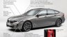 2021 Bmw 6 Series Gt Facelift Exterior Changes