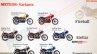 Royal Enfield Meteor 350 All Variants