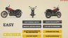 Royal Enfield Meteor 350 Features