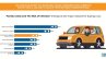 Used Car Vs New Car During Covid Graph 1