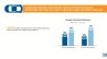 Used Car Vs New Car During Covid Graph 2