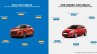 Used Car Vs New Car During Covid Graph 4