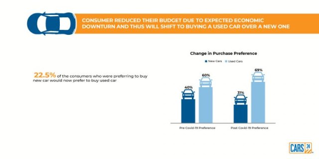 Used Car Vs New Car During Covid Graph 2
