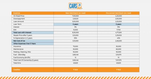 Used Car Vs New Car During Covid Graph 3